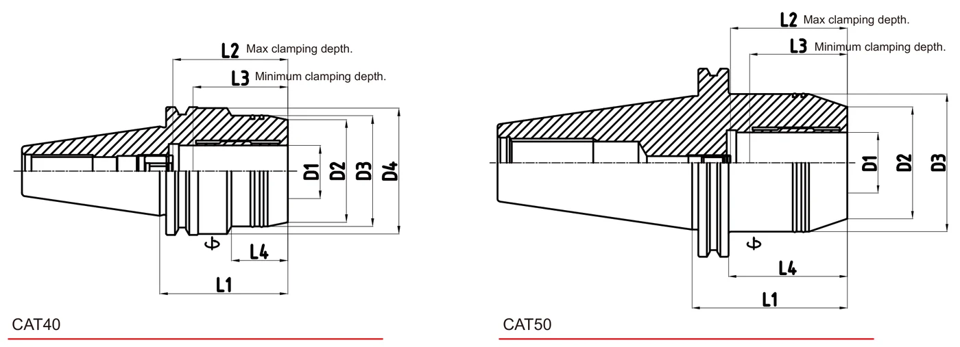 Grip Hydro Micron CAT50 teknik çizim — D/L ölçü şeması