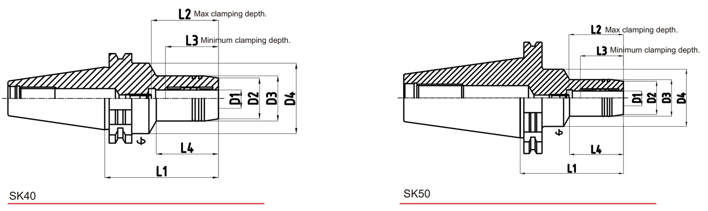 Grip Hydro Micron SK40 teknik çizim — D/L ölçü şeması