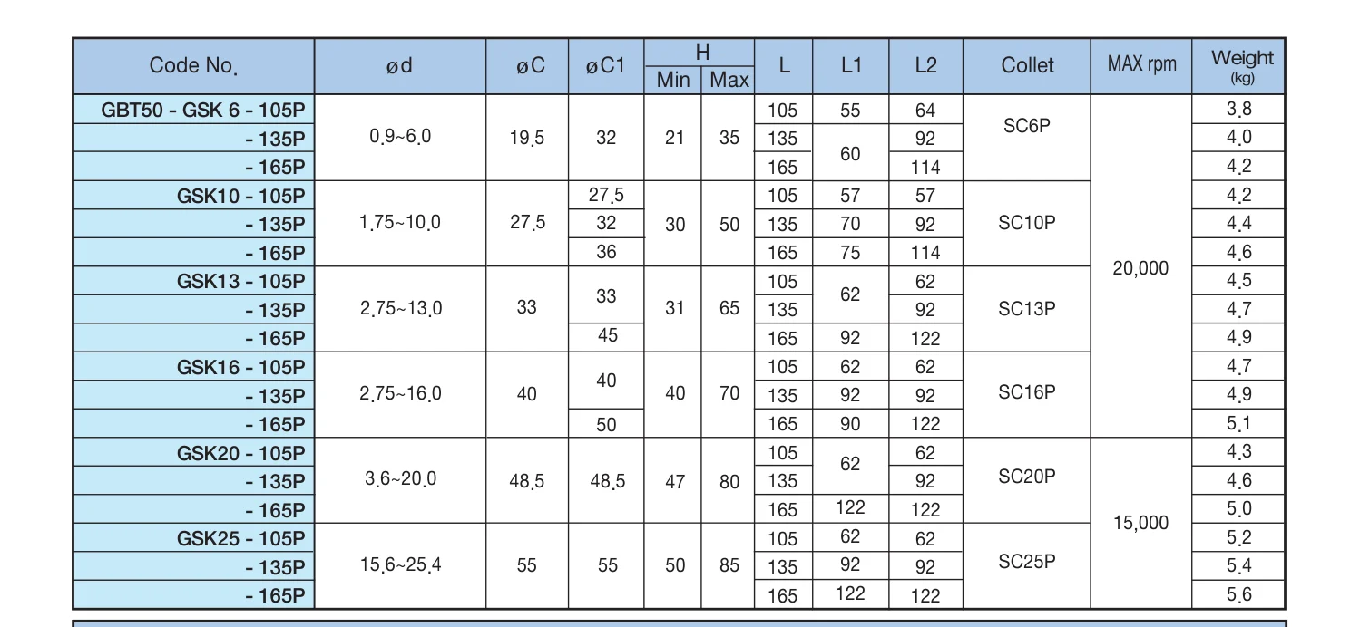 Selux High Speed GSK Chuck GBT50 katalog ölçü tablosu