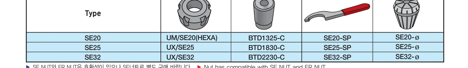 Selux Aksesuarlar Tutucu Aksesuarları katalog ölçü tablosu