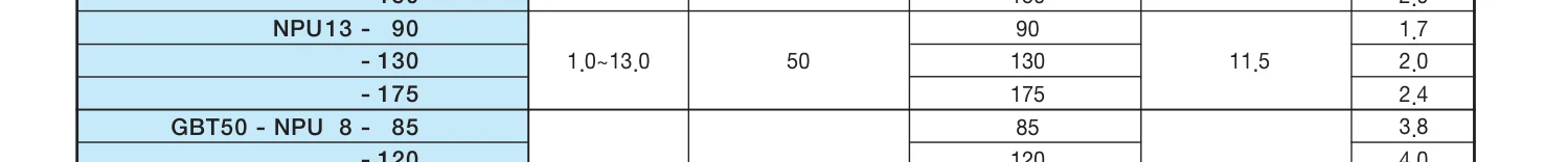 Selux Drill Chuck (NPU) GBT50 katalog ölçü tablosu
