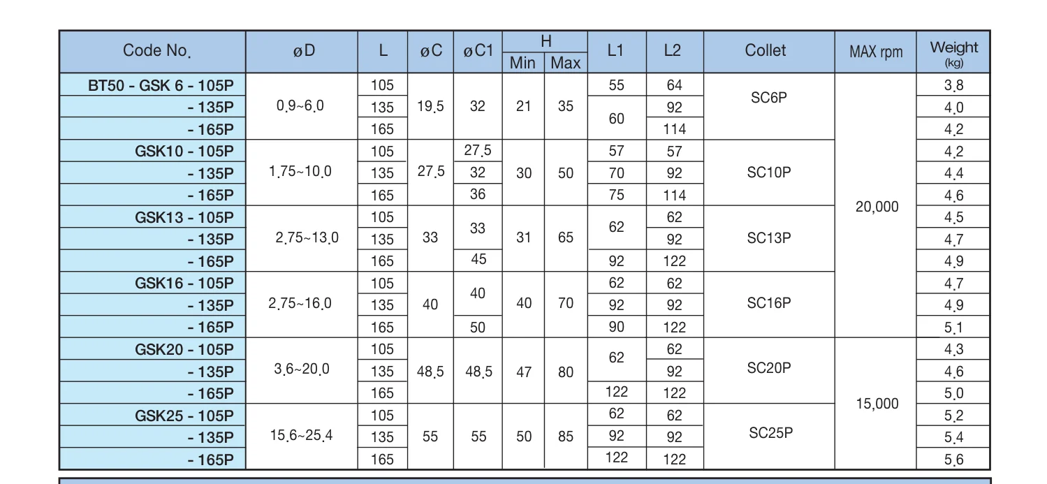 Selux High Speed GSK Chuck BT50 katalog ölçü tablosu