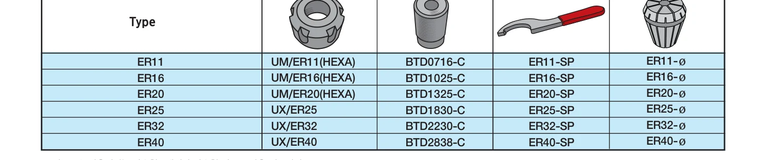 Selux ER Collet Chuck ER32 katalog ölçü tablosu