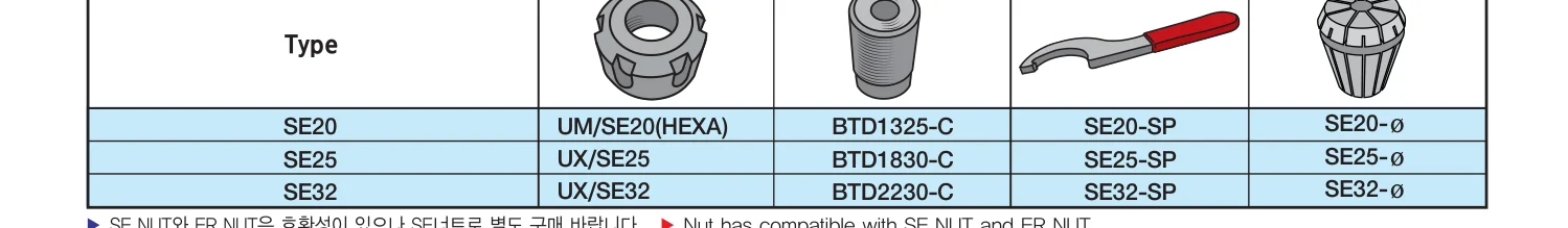 Selux Aksesuarlar Tutucu Aksesuarları katalog ölçü tablosu