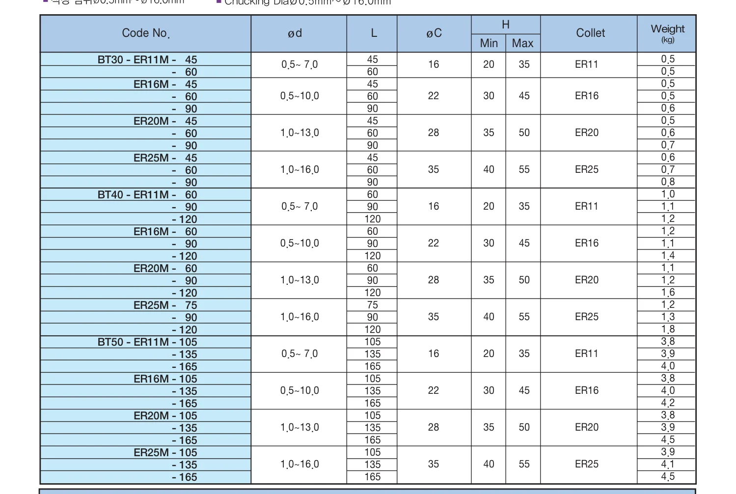 Selux ER Collet Chuck BT30 katalog ölçü tablosu