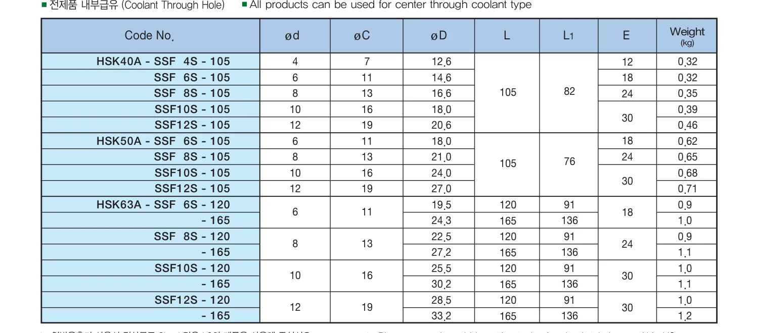 Selux Shrink Fit Holder HSK40A katalog ölçü tablosu