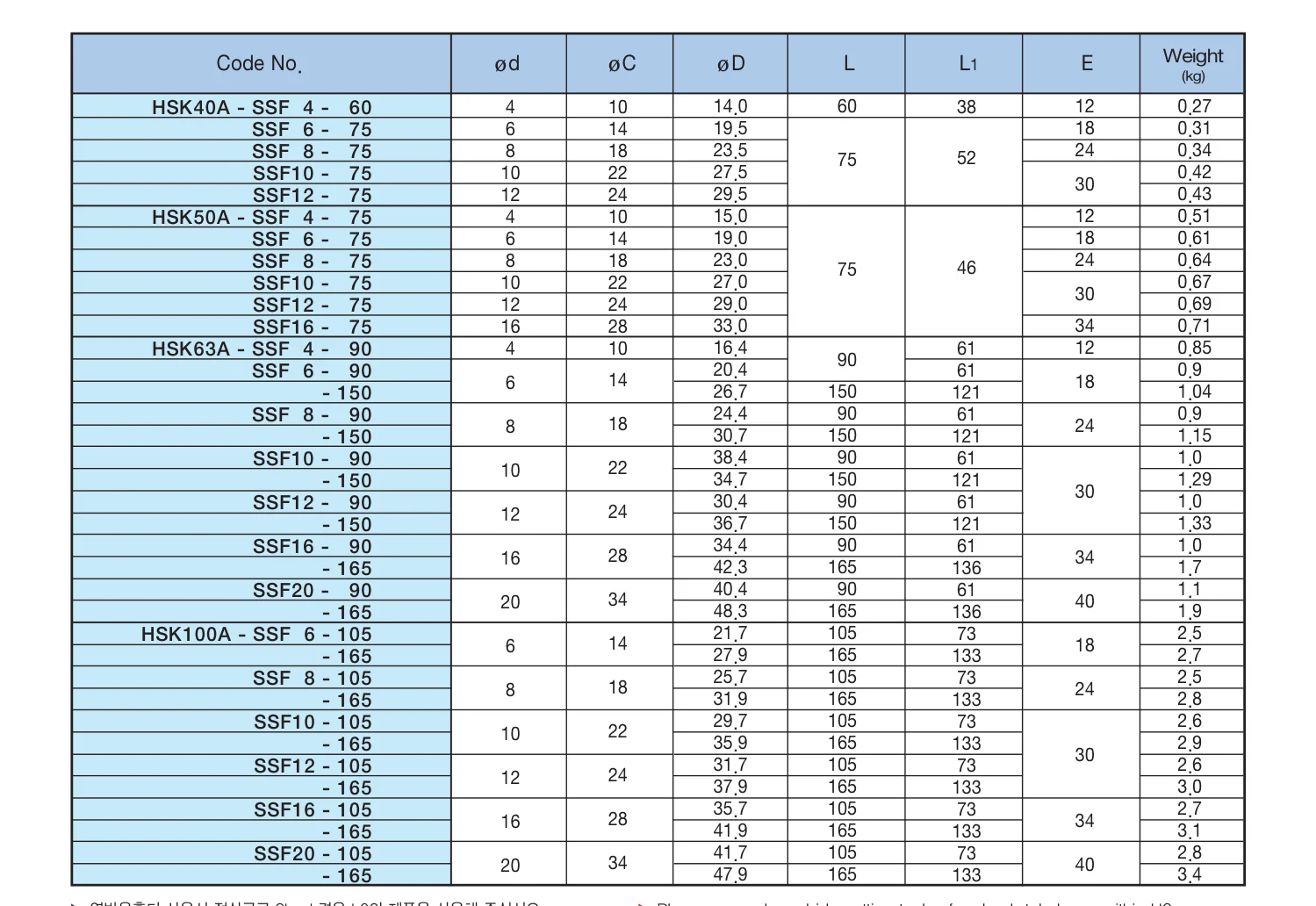 Selux Shrink Fit Holder HSK100A katalog ölçü tablosu