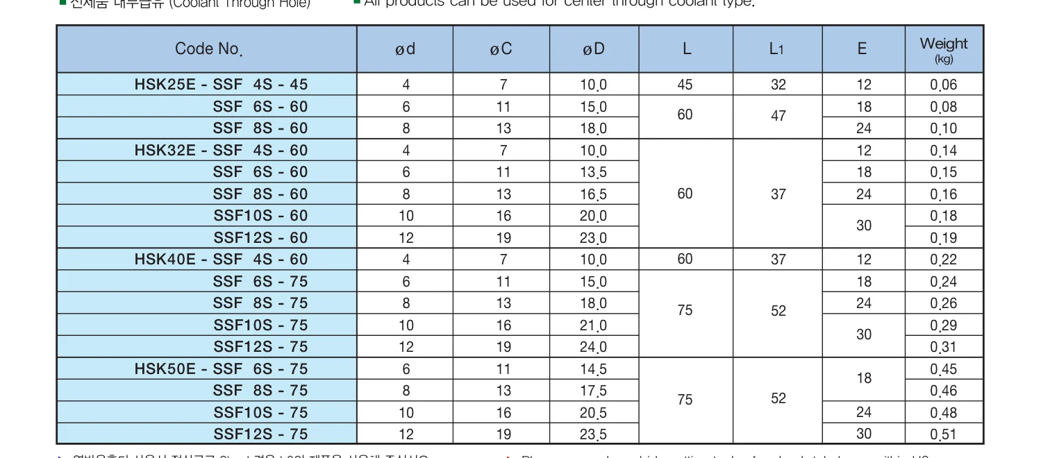 Selux Shrink Fit Holder HSK25E katalog ölçü tablosu