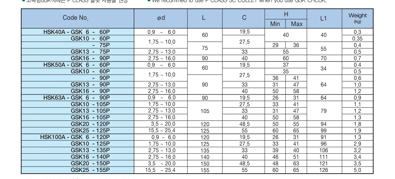 Selux High Speed GSK Chuck HSK100A katalog ölçü tablosu