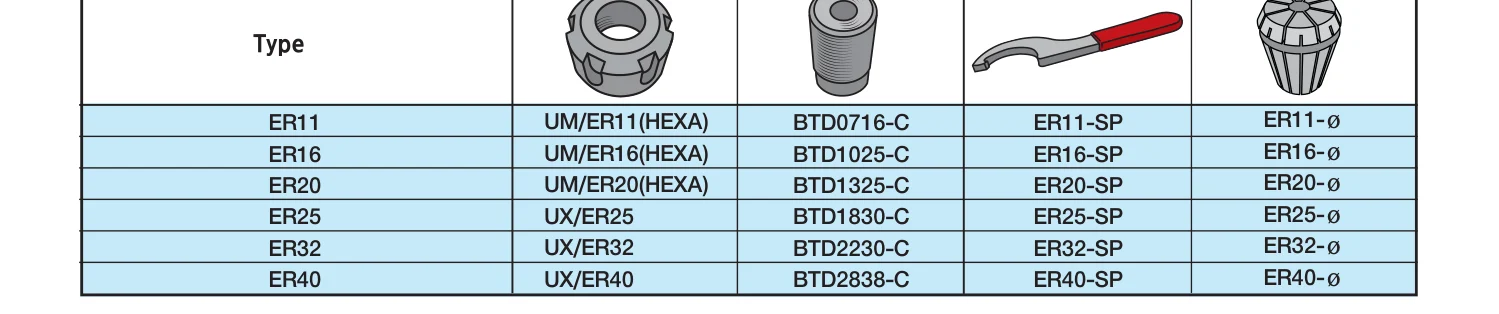 Selux ER Collet Chuck ER32 katalog ölçü tablosu