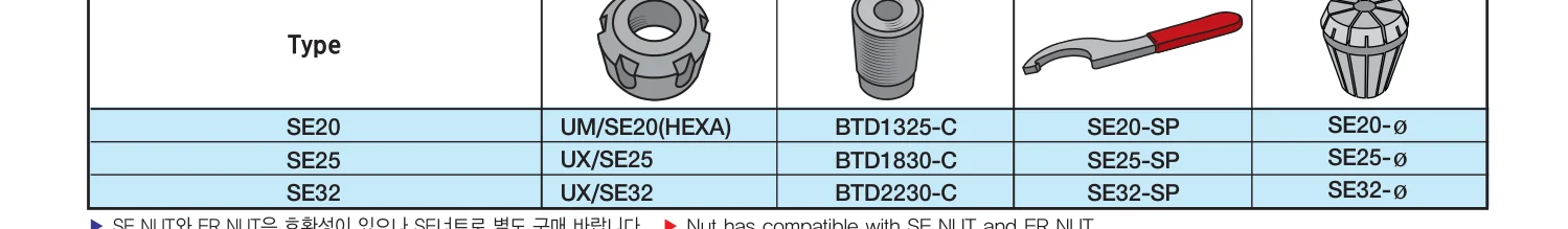 Selux Aksesuarlar Tutucu Aksesuarları katalog ölçü tablosu