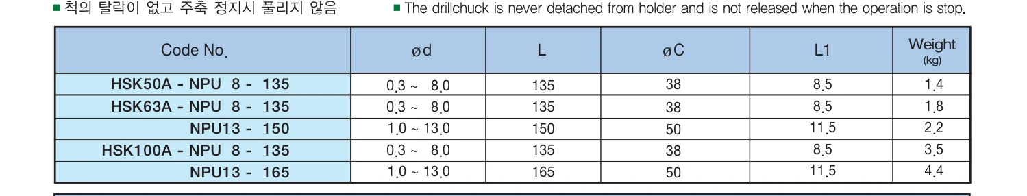 Selux Drill Chuck (NPU) HSK100A katalog ölçü tablosu