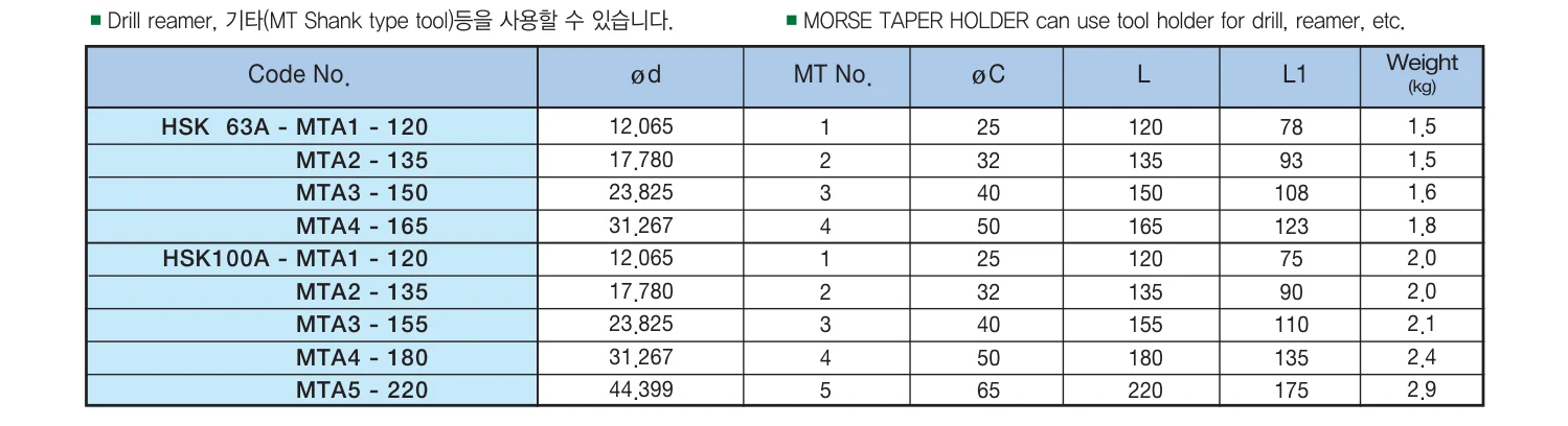 Selux Morse / Jacobs Taper HSK100A katalog ölçü tablosu