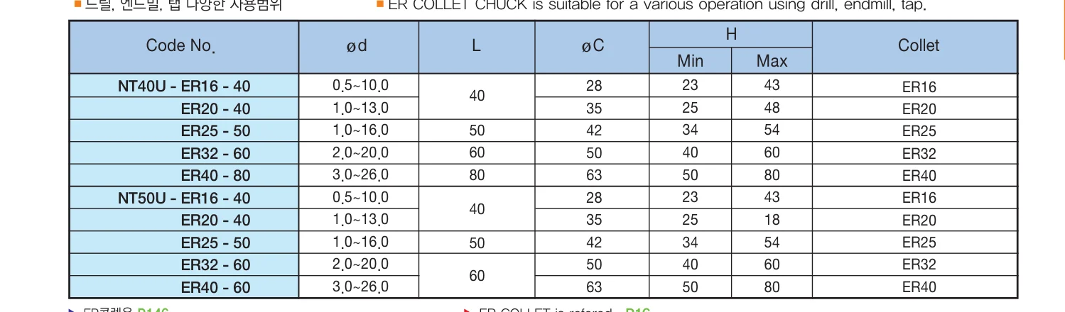 Selux ER Collet Chuck NT40U katalog ölçü tablosu
