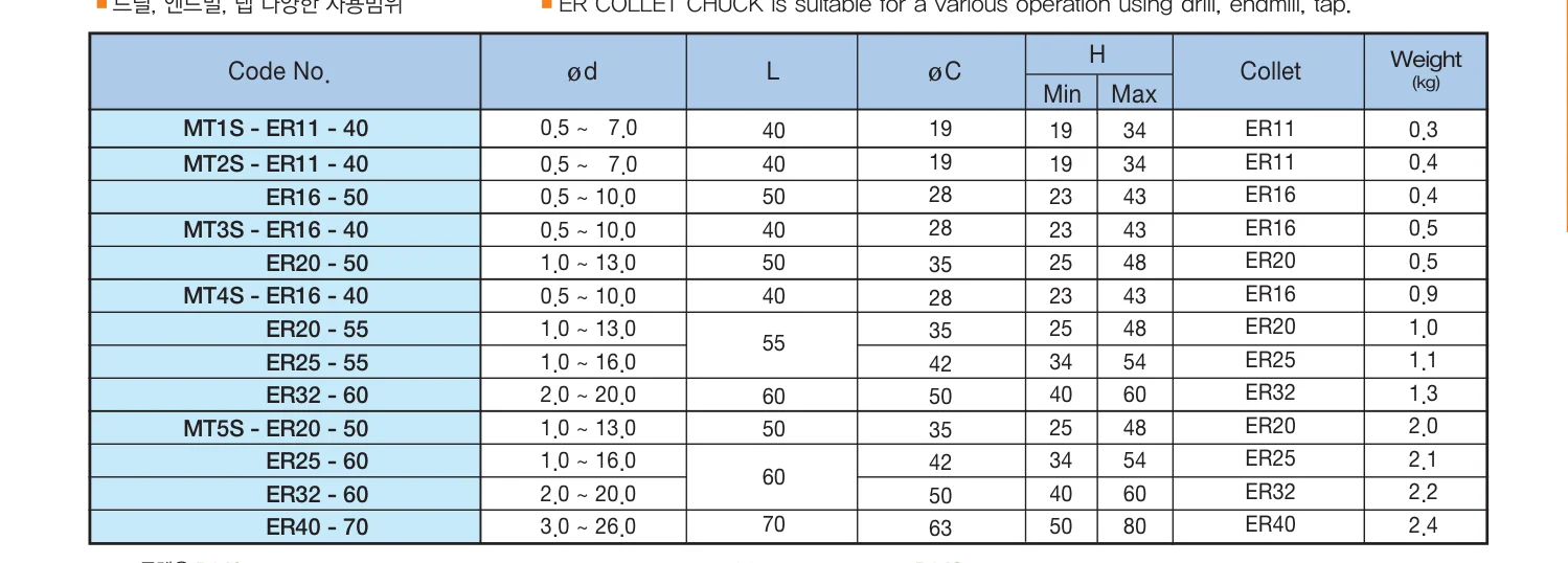 Selux ER Collet Chuck MT2S katalog ölçü tablosu