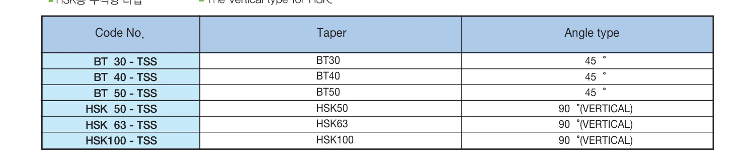 Selux Aksesuarlar Tutucu Aksesuarları katalog ölçü tablosu